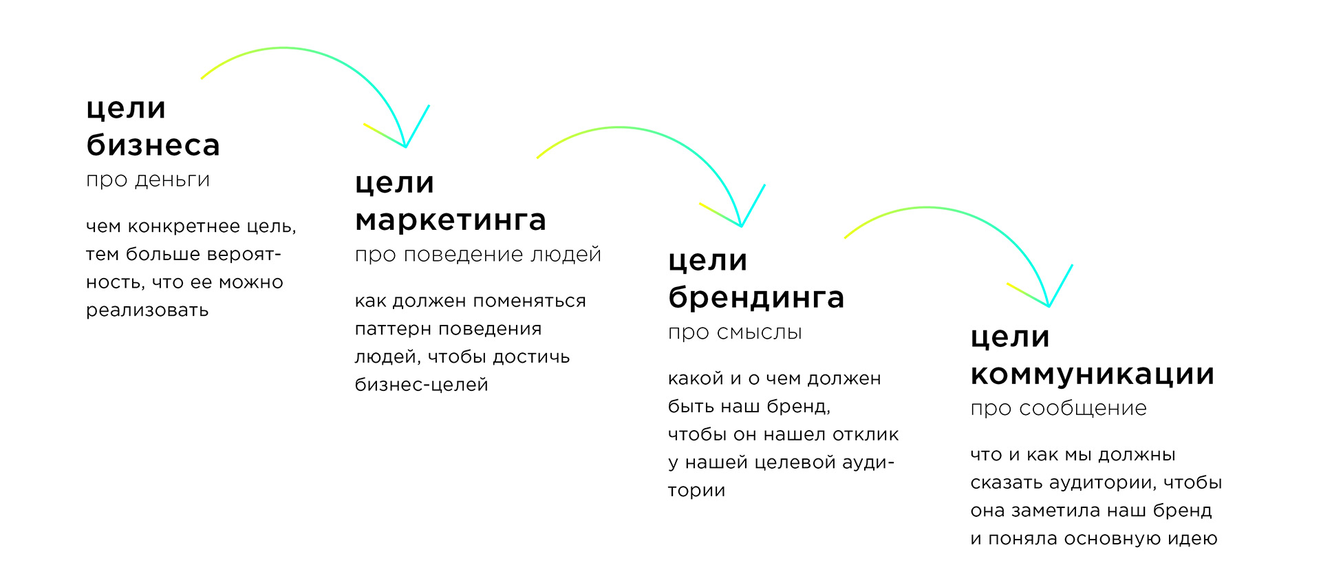 03_goals_cascade_white