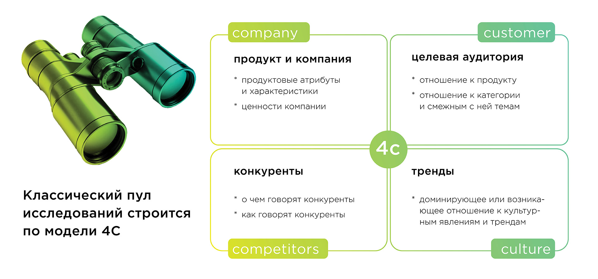 06_research