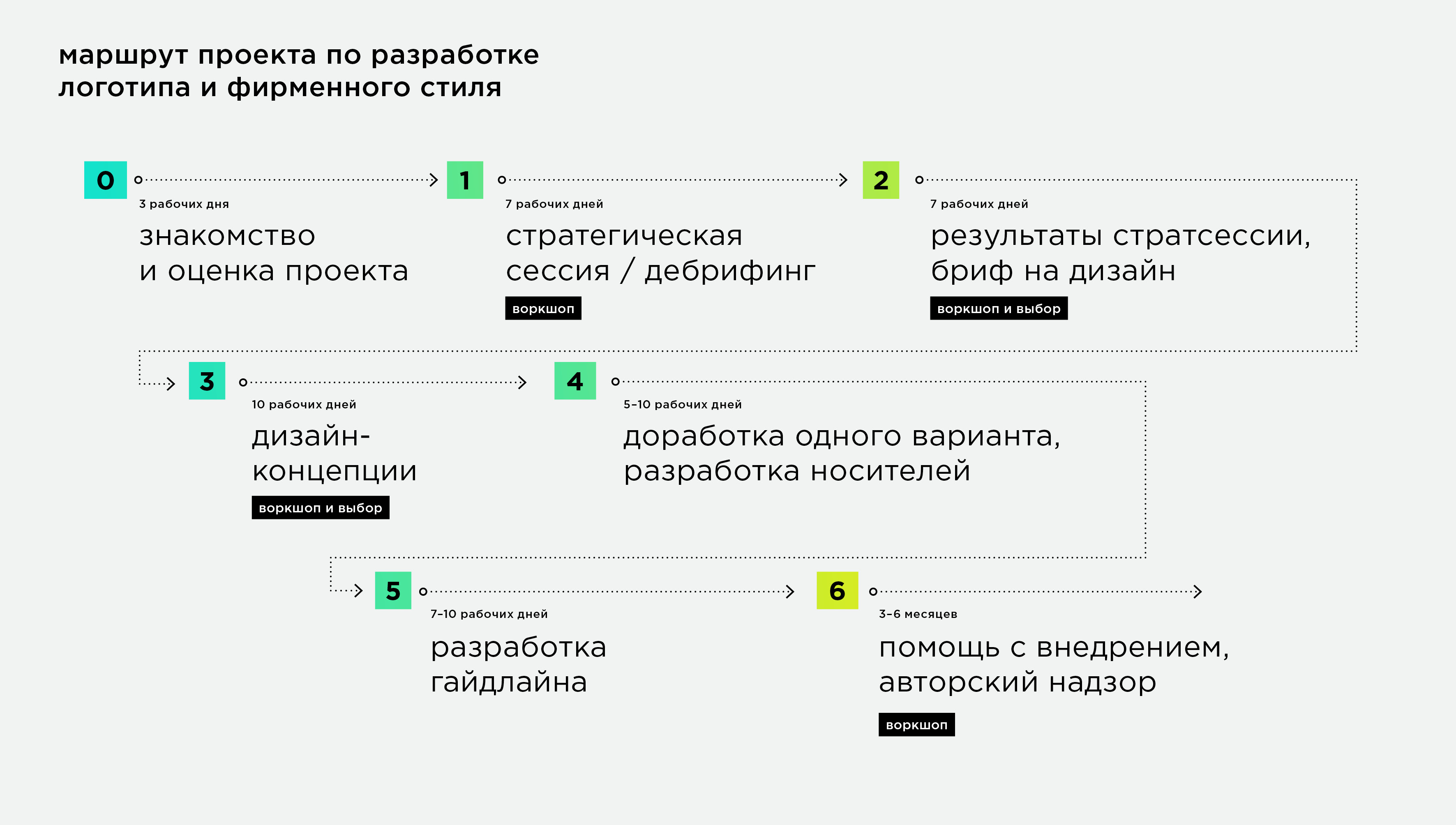 roadmap_logostyle