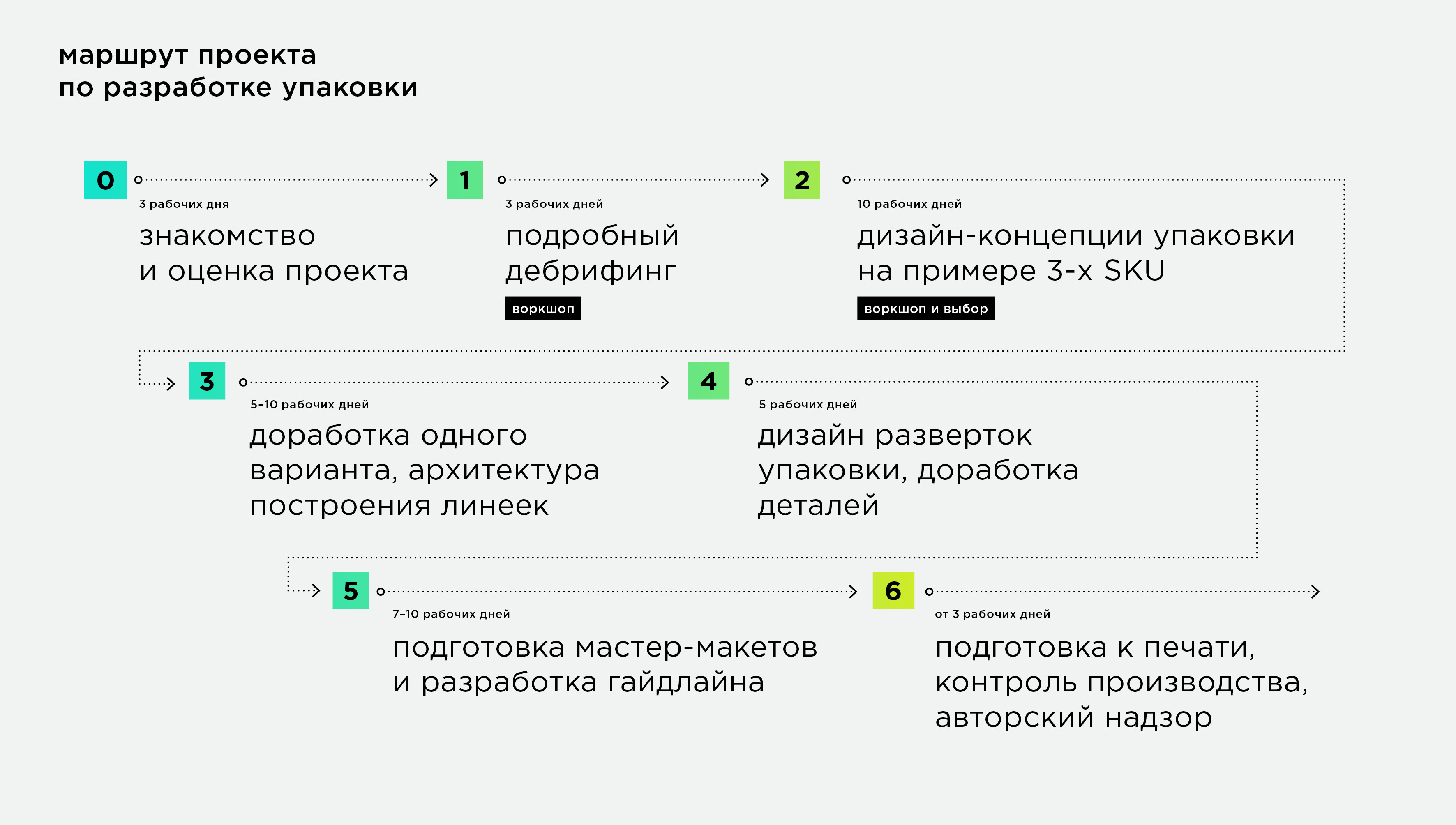 roadmap_package