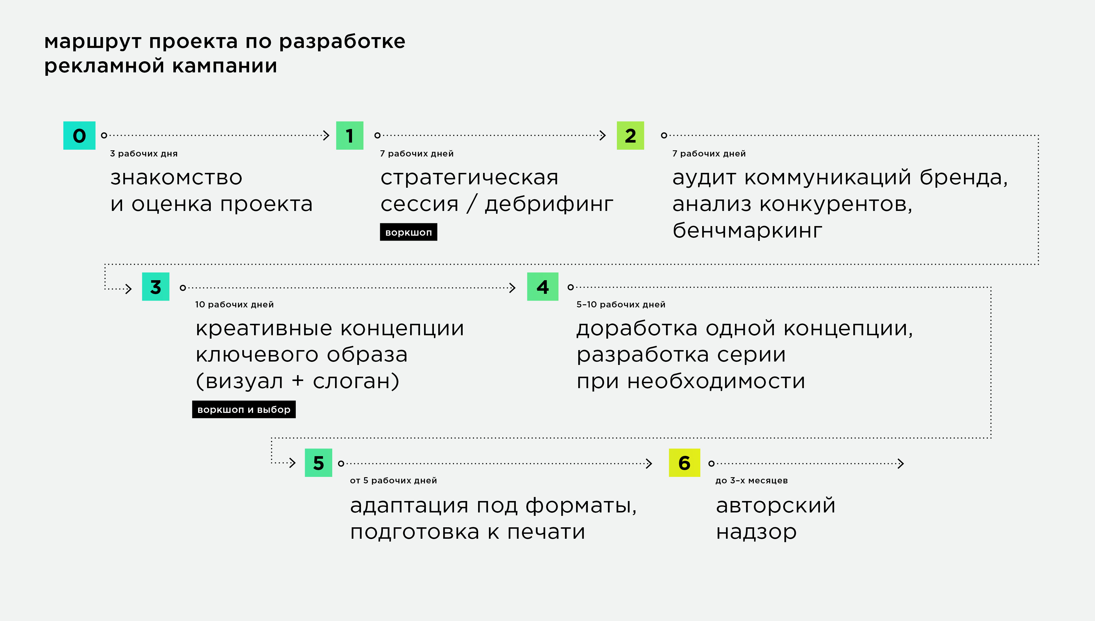 roadmap_rk
