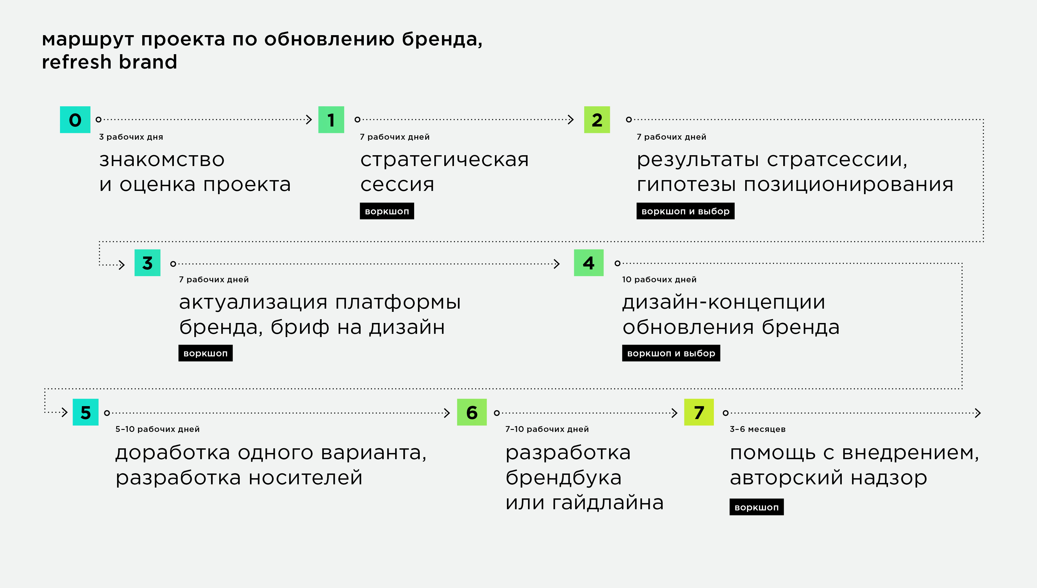 roadmap_refresh