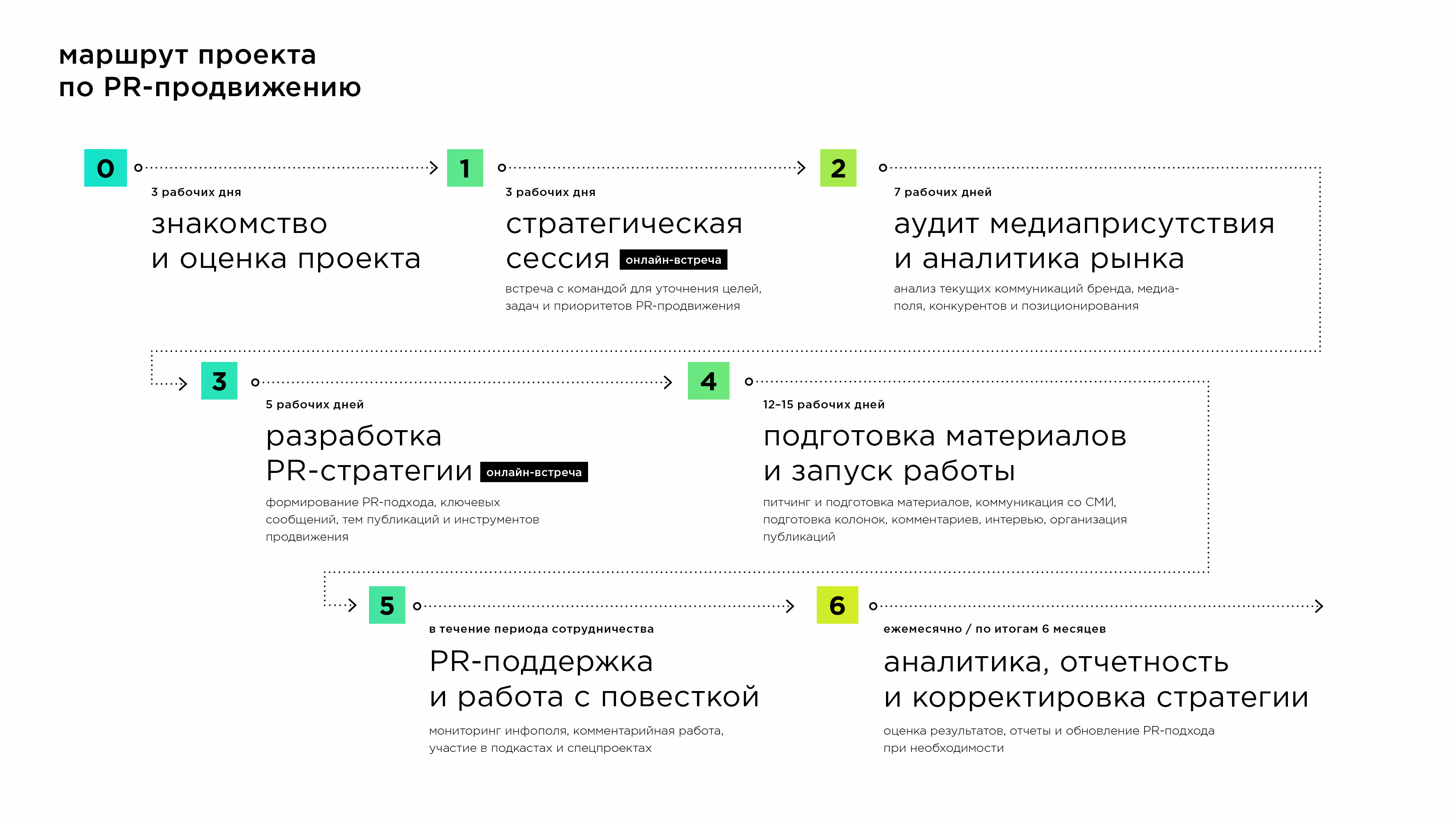 roadmap_pr