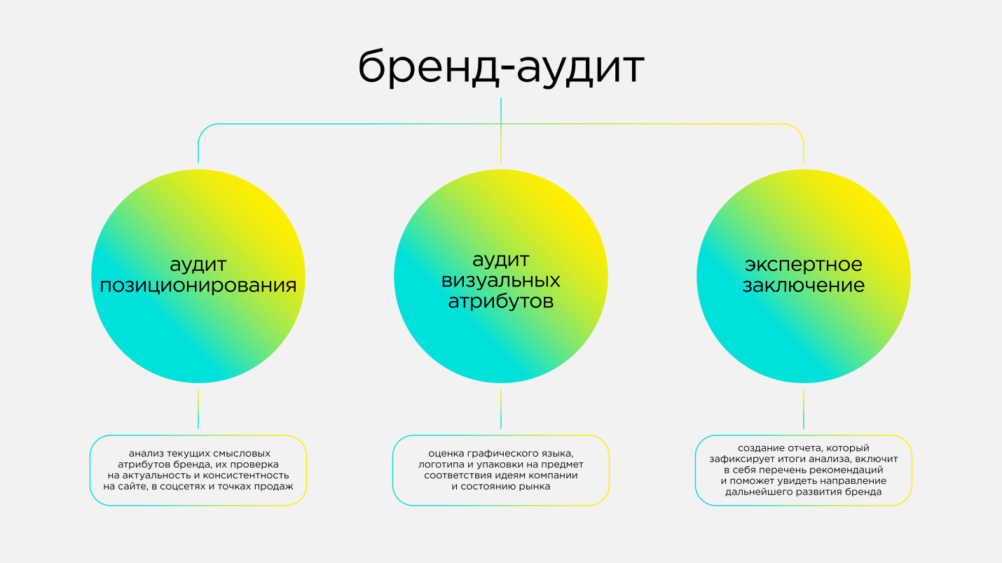 brand-audit_cover_2-2