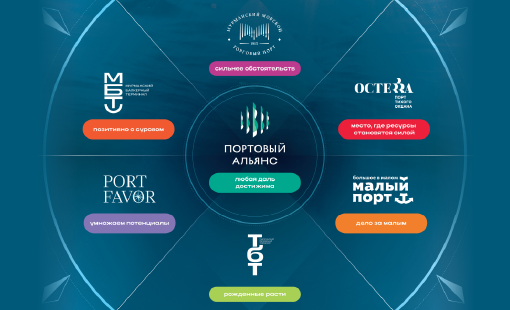 брендинг морских портов и терминалов: необходимость стратегическая и человеческая - фото - 1